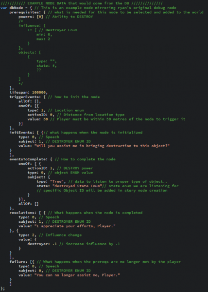 File:NodeFormat.png
