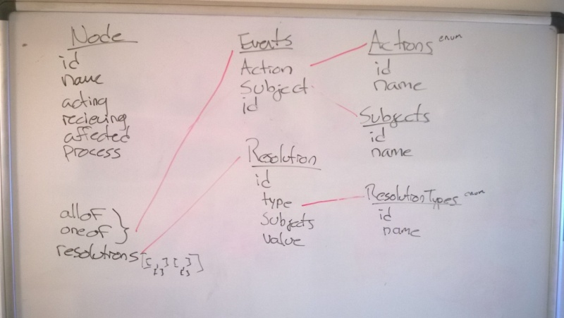 File:Node whiteboard.jpg